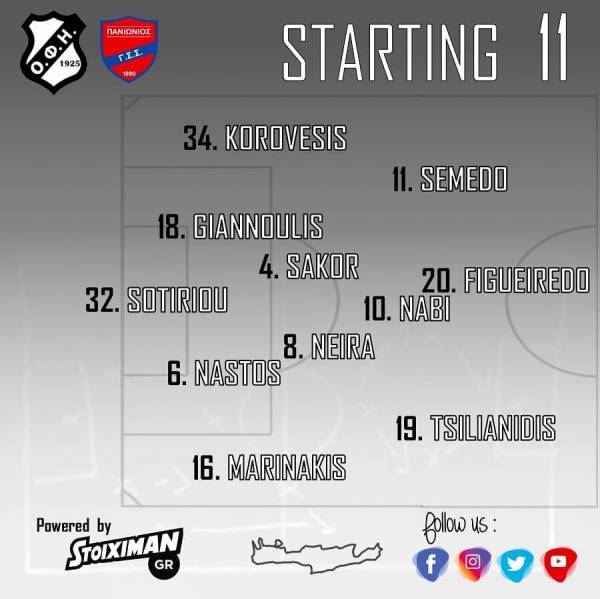 &Mu;&epsilon; &tau;&omicron; "&alpha;&gamma;&alpha;&pi;&eta;&mu;έ&nu;&omicron;" 4-2-3-1 &omicron; &Omicron;&Phi;&Eta;