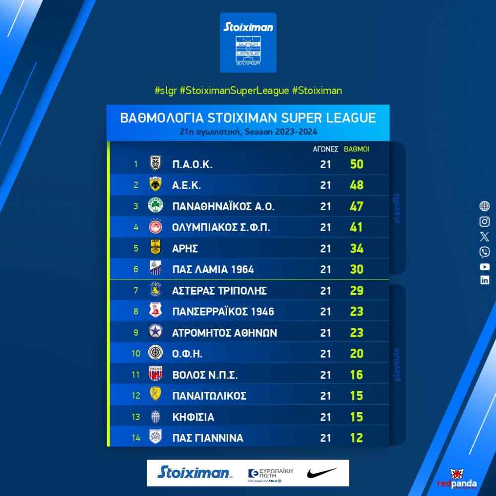 &Pi;&lambda;&eta;&sigma;ί&alpha;&sigma;&alpha;&nu; &tau;&omicron;&nu; &Omicron;&Phi;&Eta;