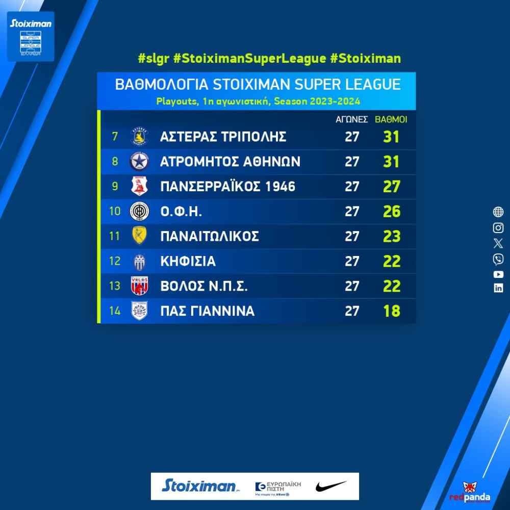 &Tau;&omicron; +4 &tau;&omicron;&upsilon; &Omicron;&Phi;&Eta; &kappa;&alpha;&iota; &eta; "&beta;ό&mu;&beta;&alpha;" &tau;&omicron;&upsilon; &Beta;ό&lambda;&omicron;&upsilon;