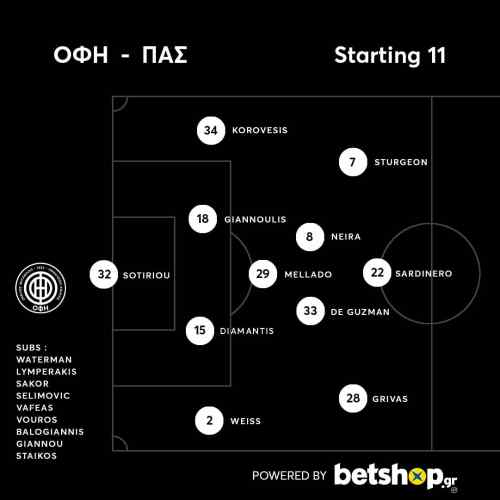 &Tau;&omicron; 4-3-3 &tau;&omicron;&upsilon; &Omicron;&Phi;&Eta; &mu;&epsilon; &tau;&omicron;&nu; &Pi;&Alpha;&Sigma; &Gamma;&iota;ά&nu;&nu;&iota;&nu;&alpha;