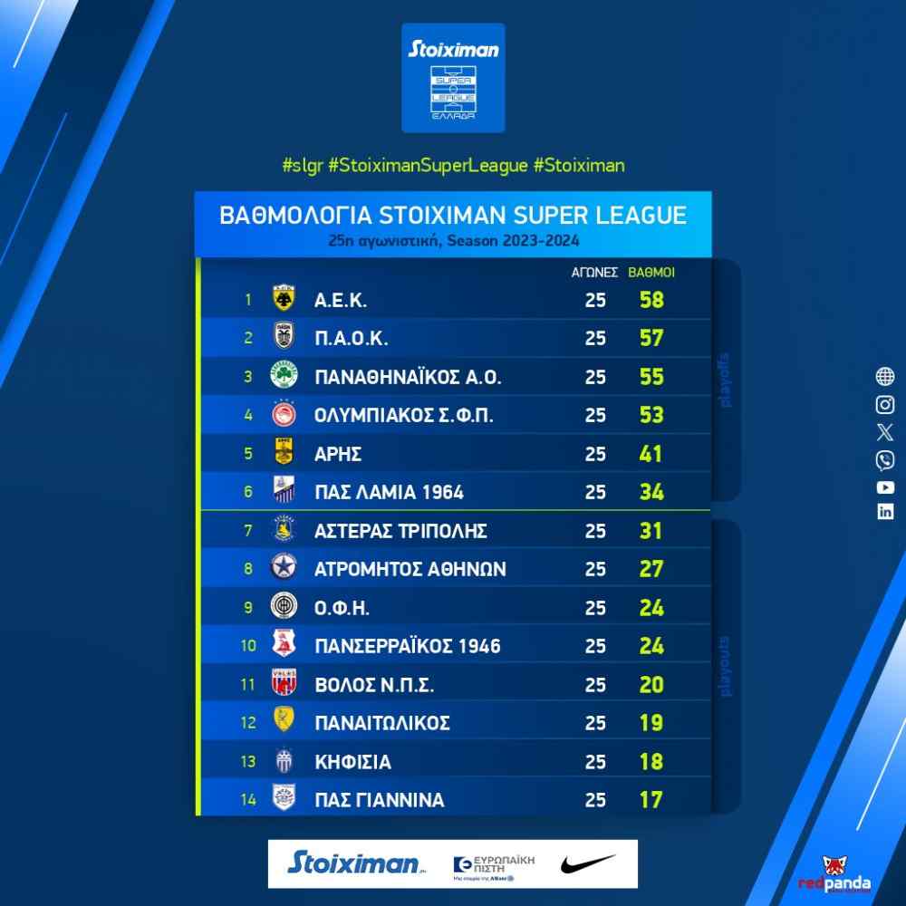 &Sigma;&tau;&omicron; +6 &alpha;&pi;&omicron; &tau;&eta; &zeta;ώ&nu;&eta; &upsilon;&pi;&omicron;&beta;&iota;&beta;&alpha;&sigma;&mu;&omicron;ύ &omicron; &Omicron;&Phi;&Eta;