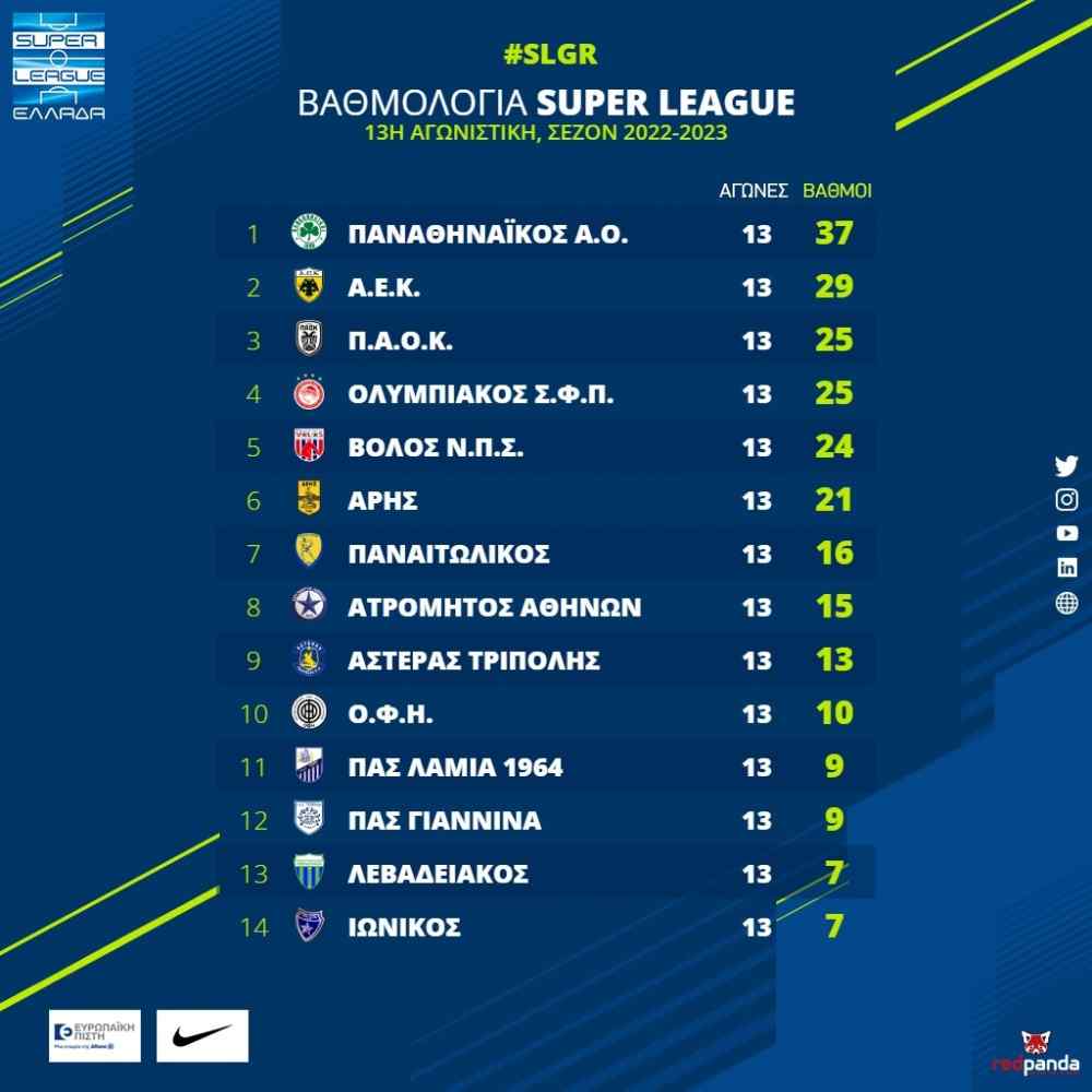 &Xi;έ&phi;&upsilon;&gamma;&epsilon; &alpha;&pi;&omicron; &tau;&omicron;&nu; &pi;ά&tau;&omicron;