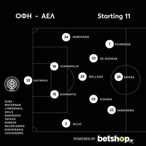 &Tau;&omicron; 4-3-3 &tau;&omicron;&upsilon; &Omicron;&Phi;&Eta; &mu;&epsilon; &tau;&eta; &Lambda;ά&rho;&iota;&sigma;&alpha;