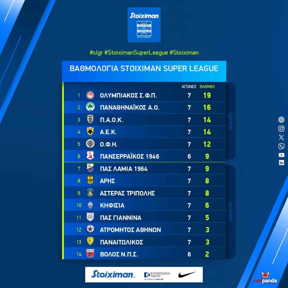 &Sigma;&tau;&eta;&nu; 5&eta; &theta;έ&sigma;&eta; &omicron; &Omicron;&Phi;&Eta;