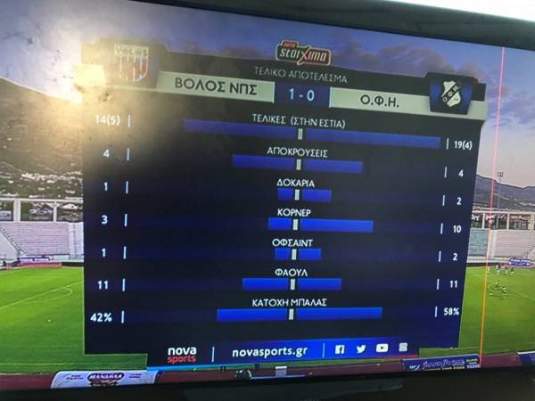 &Beta;&lambda;έ&pi;&omicron;&upsilon;&nu; &tau;&eta; &sigma;&tau;&alpha;&tau;&iota;&sigma;&tau;&iota;&kappa;ή &kappa;&alpha;&iota; ...&tau;&rho;&epsilon;&lambda;&alpha;ί&nu;&omicron;&nu;&tau;&alpha;&iota; &sigma;&tau;&omicron;&nu; &Omicron;&Phi;&Eta;!