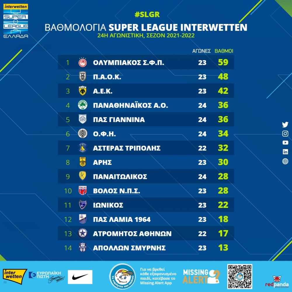 "&Lambda;&omicron;&upsilon;&kappa;&omicron;ύ&mu;&iota;" &tau;&alpha; &alpha;&pi;&omicron;&tau;&epsilon;&lambda;έ&sigma;&mu;&alpha;&tau;&alpha;
