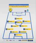 &Mu;&epsilon; 4-2-3-1 &omicron; &Pi;&alpha;&nu;&alpha;&iota;&tau;&omega;&lambda;&iota;&kappa;ό&sigmaf; &kappa;ό&nu;&tau;&rho;&alpha; &sigma;&tau;&omicron;&nu; &Omicron;&Phi;&Eta;