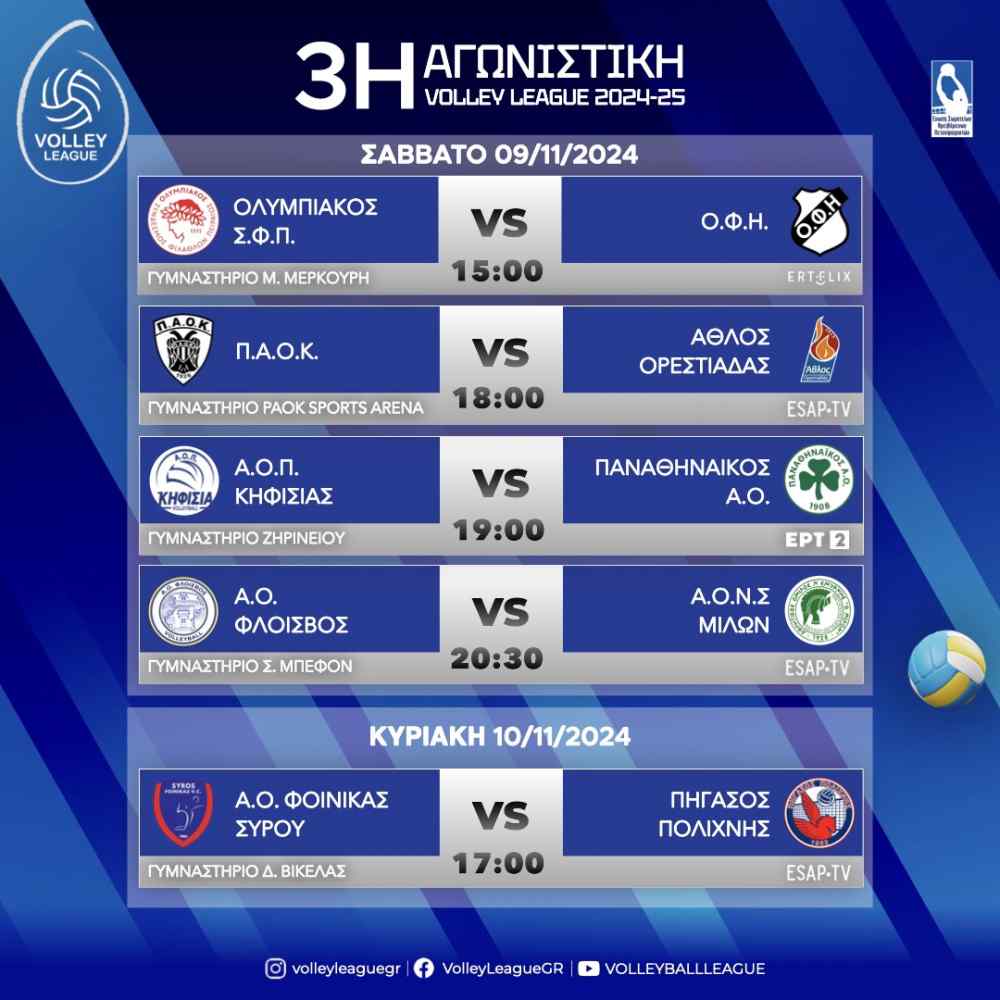 &Sigma;&tau;&eta;&nu; 5&eta; &theta;έ&sigma;&eta; &tau;&eta;&sigmaf; Volley League o &Omicron;&Phi;&Eta;- &Omicron;&lambda;&alpha; &tau;&alpha; &alpha;&pi;&omicron;&tau;&epsilon;&lambda;έ&sigma;&mu;&alpha;&tau;&alpha; &tau;&eta;&sigmaf; 3&eta;&sigmaf; &alpha;&gamma;&omega;&nu;&iota;&sigma;&tau;&iota;&kappa;ή&sigmaf;