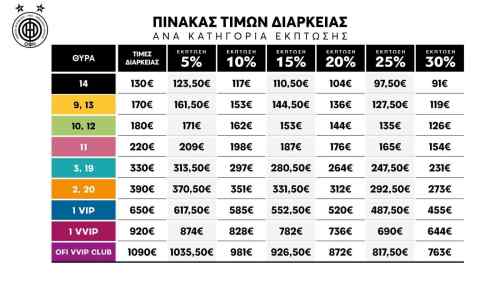 &Tau;&alpha; "&pi;&alpha;&kappa;έ&tau;&alpha;" &tau;&omega;&nu; &epsilon;&iota;&sigma;&iota;&tau;&eta;&rho;ί&omega;&nu; &delta;&iota;&alpha;&rho;&kappa;&epsilon;ί&alpha;&sigmaf; &tau;&omicron;&upsilon; &Epsilon;&upsilon;&rho;&omega;&pi;&alpha;ί&omicron;&upsilon; &Omicron;&Phi;&Eta;