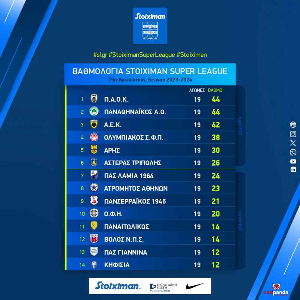 &Mu;&iota;&alpha; &nu;ί&kappa;&eta; &alpha;&rho;&kappa;&omicron;ύ&sigma;&epsilon; &gamma;&iota;&alpha; &tau;&omicron;&nu; &Omicron;&Phi;&Eta;, ώ&sigma;&tau;&epsilon; &nu;&alpha; &beta;&rho;&epsilon;&theta;&epsilon;ί &sigma;&tau;&omicron; +8 &alpha;&pi;&omicron; &tau;&eta; &zeta;ώ&nu;&eta; &upsilon;&pi;&omicron;&beta;&iota;&beta;&alpha;&sigma;&mu;&omicron;ύ