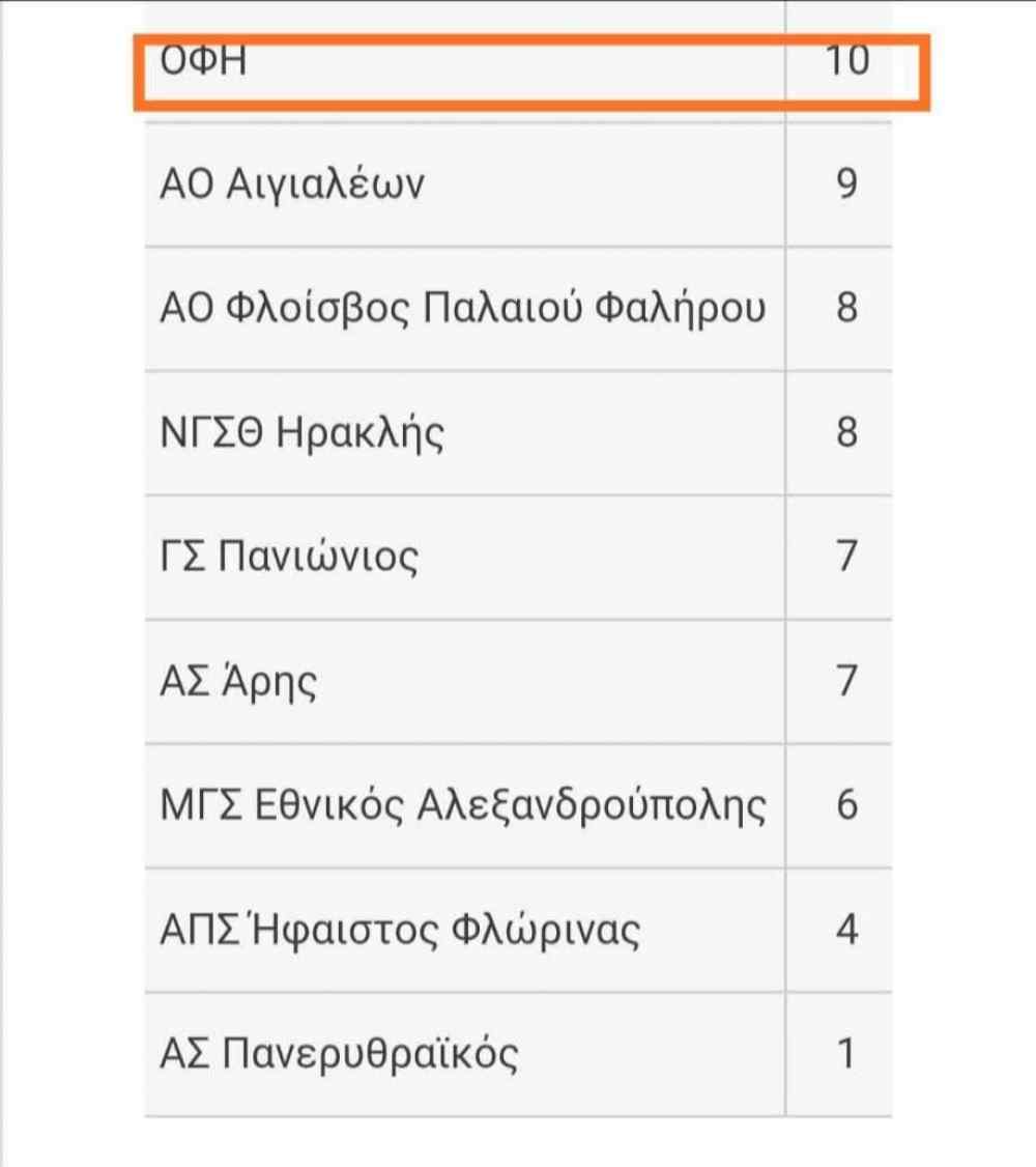 &Mu;ό&nu;&omicron;&sigmaf; &pi;&rho;ώ&tau;&omicron;&sigmaf; &kappa;&alpha;&iota; &alpha;ή&tau;&tau;&eta;&tau;&omicron;&sigmaf; &omicron; &Omicron;&Phi;&Eta; &mu;&epsilon; 4&Chi;4!