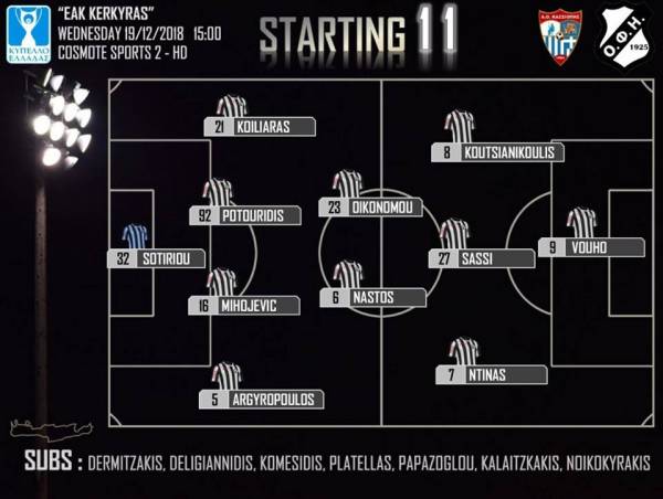 &Mu;&epsilon; &Omicron;&iota;&kappa;&omicron;&nu;ό&mu;&omicron;&upsilon; &beta;&alpha;&sigma;&iota;&kappa;ό &kappa;&alpha;&iota; 4-2-3-1 &omicron; &Omicron;&Phi;&Eta; &sigma;&tau;&eta;&nu; &Kappa;έ&rho;&kappa;&upsilon;&rho;&alpha;