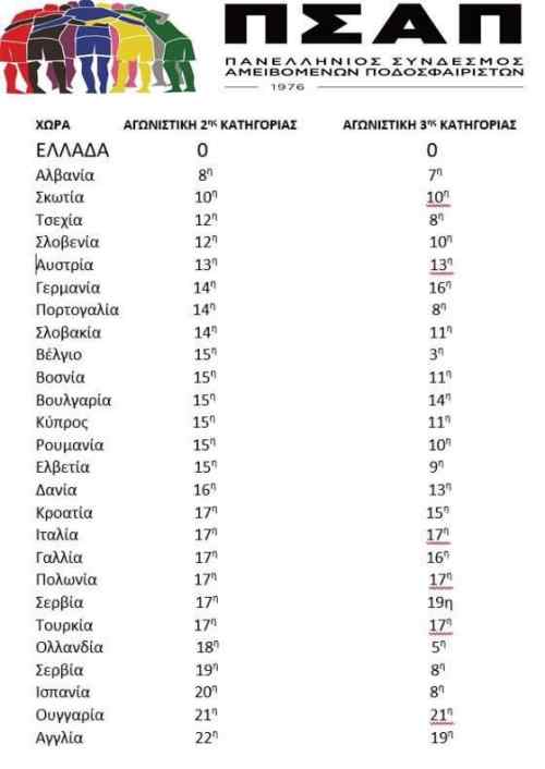 H &lambda;ί&sigma;&tau;&alpha; &tau;&eta;&sigmaf; &nu;&tau;&rho;&omicron;&pi;ή&sigmaf; &gamma;&iota;&alpha; &tau;&omicron; &Epsilon;&lambda;&lambda;&eta;&nu;&iota;&kappa;ό &pi;&omicron;&delta;ό&sigma;&phi;&alpha;&iota;&rho;&omicron;