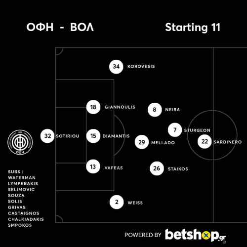 &Mu;&epsilon; 5-4-1 &omicron; &Omicron;&Phi;&Eta; &kappa;ό&nu;&tau;&rho;&alpha; &sigma;&tau;&omicron; &Beta;ό&lambda;&omicron;-&Eta; &epsilon;&nu;&delta;&epsilon;&kappa;ά&delta;&alpha;