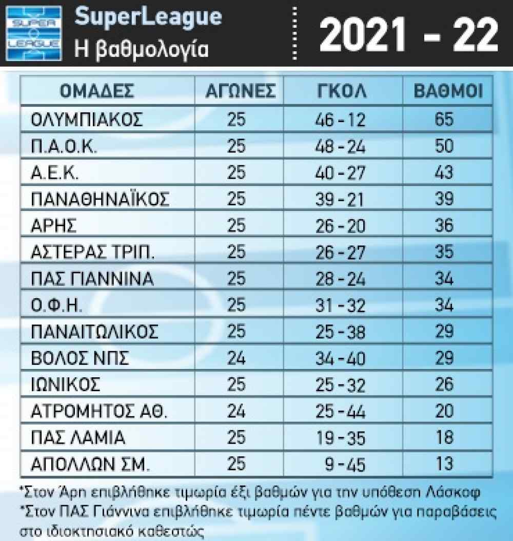&Epsilon;&mu;&epsilon;&iota;&nu;&epsilon; &sigma;&tau;&omicron;&upsilon;&sigmaf; 35 &omicron; &Alpha;&sigma;&tau;έ&rho;&alpha;&sigmaf;, &kappa;&alpha;&mu;ί&alpha; &alpha;&lambda;&lambda;&alpha;&gamma;ή &sigma;&tau;&eta;&nu; &mu;ά&chi;&eta; &tau;&omega;&nu; &pi;&lambda;έ&iota;-&omicron;&phi; (VIDEOS)