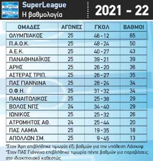&Epsilon;&mu;&epsilon;&iota;&nu;&epsilon; &sigma;&tau;&omicron;&upsilon;&sigmaf; 35 &omicron; &Alpha;&sigma;&tau;έ&rho;&alpha;&sigmaf;, &kappa;&alpha;&mu;ί&alpha; &alpha;&lambda;&lambda;&alpha;&gamma;ή &sigma;&tau;&eta;&nu; &mu;ά&chi;&eta; &tau;&omega;&nu; &pi;&lambda;έ&iota;-&omicron;&phi; (VIDEOS)