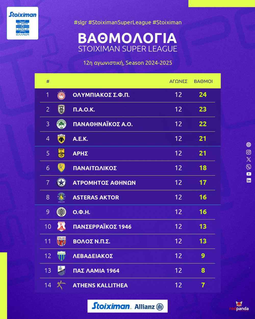 &Omicron;&rho;&iota;&alpha;&kappa;ά &epsilon;&kappa;&tau;ό&sigmaf; 8&alpha;&delta;&alpha;&sigmaf; &gamma;&iota;&alpha; &pi;&rho;ώ&tau;&eta; &phi;&omicron;&rho;ά