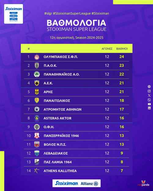 &Omicron;&rho;&iota;&alpha;&kappa;ά &epsilon;&kappa;&tau;ό&sigmaf; 8&alpha;&delta;&alpha;&sigmaf; &gamma;&iota;&alpha; &pi;&rho;ώ&tau;&eta; &phi;&omicron;&rho;ά