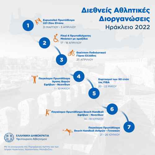 &Mu;&epsilon;&gamma;ά&lambda;&epsilon;&sigmaf; &alpha;&theta;&lambda;&eta;&tau;&iota;&kappa;έ&sigmaf; &delta;&iota;&omicron;&rho;&gamma;&alpha;&nu;ώ&sigma;&epsilon;&iota;&sigmaf; &tau;&omicron; &epsilon;&pi;ό&mu;&epsilon;&nu;&omicron; &tau;&rho;ί&mu;&eta;&nu;&omicron; &sigma;&tau;&omicron; &Eta;&rho;ά&kappa;&lambda;&epsilon;&iota;&omicron;