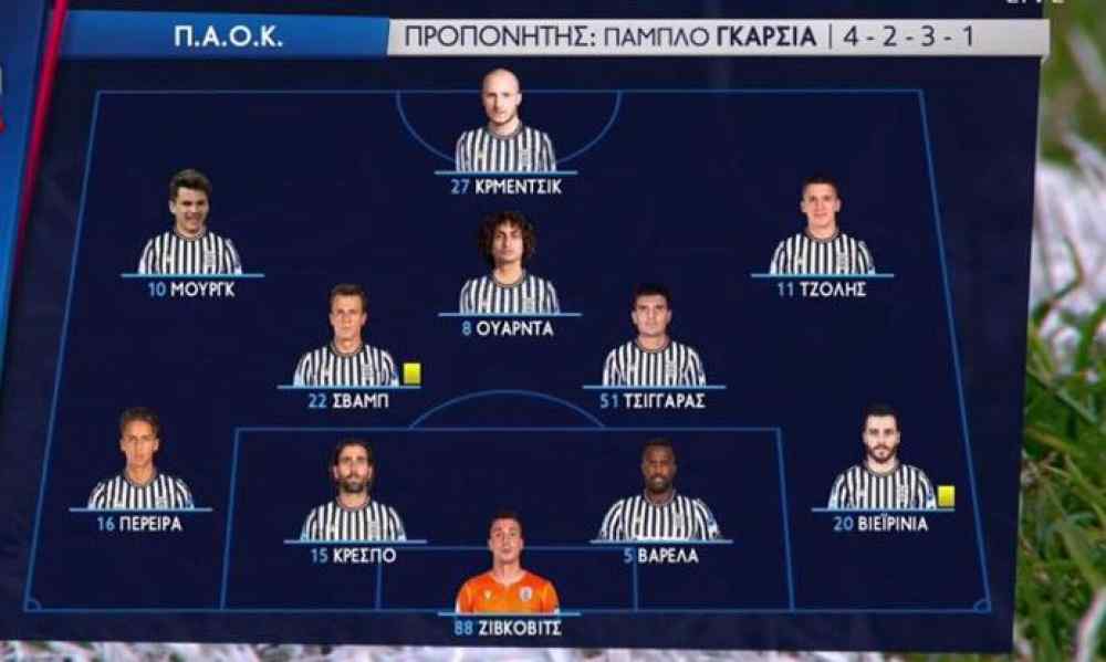 &Eta; &delta;&iota;ά&tau;&alpha;&xi;&eta; &tau;&omicron;&upsilon; &Pi;&Alpha;&Omicron;&Kappa; &sigma;&tau;&omicron; &Gamma;&epsilon;&nu;&tau;ί &Kappa;&omicron;&upsilon;&lambda;έ