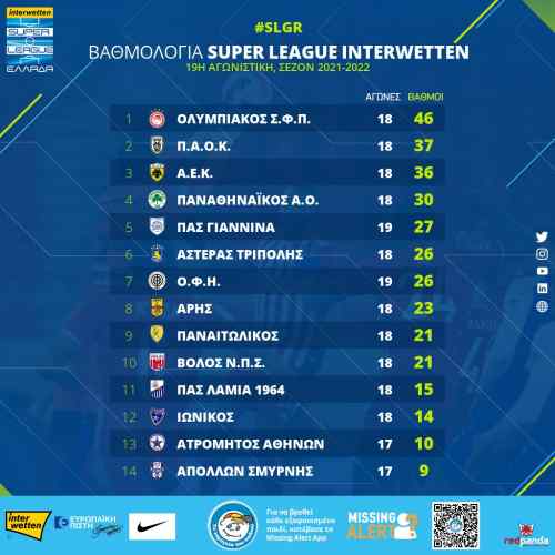 &Epsilon;&kappa;&tau;ό&sigmaf; &epsilon;&xi;ά&delta;&alpha;&sigmaf; (έ&sigma;&tau;&omega; &kappa;&alpha;&iota; &omicron;&rho;&iota;&alpha;&kappa;ά) &mu;&epsilon;&tau;ά &alpha;&pi;&omicron; &kappa;&alpha;&iota;&rho;ό &omicron; &Omicron;&Phi;&Eta;