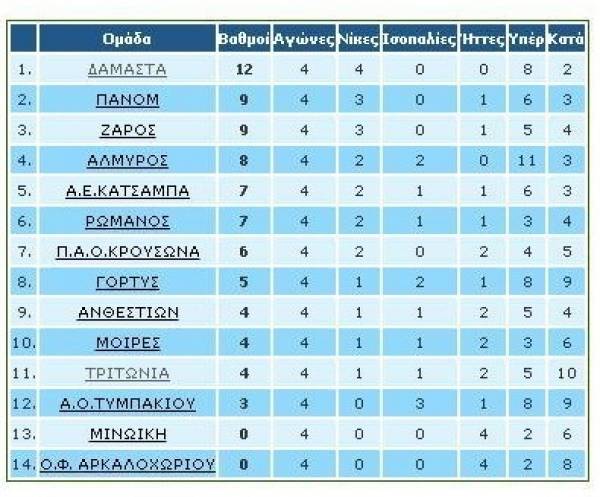 &Tau;&omicron;&pi;&iota;&kappa;ό: &Nu;έ&alpha; &gamma;&kappa;έ&lambda;&alpha; &tau;&omicron;&upsilon; &Alpha;&lambda;&mu;&upsilon;&rho;&omicron;ύ, &xi;&epsilon;&phi;&epsilon;ύ&gamma;&epsilon;&iota; &eta; &Delta;&alpha;&mu;ά&sigma;&tau;&alpha;