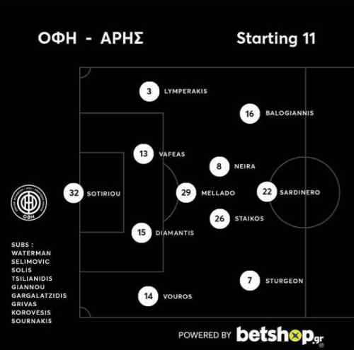 &Mu;&epsilon; 4-3-3 &omicron; &Omicron;&Phi;&Eta; &kappa;ό&nu;&tau;&rho;&alpha; &sigma;&tau;&omicron;&nu; &Alpha;&rho;&eta;