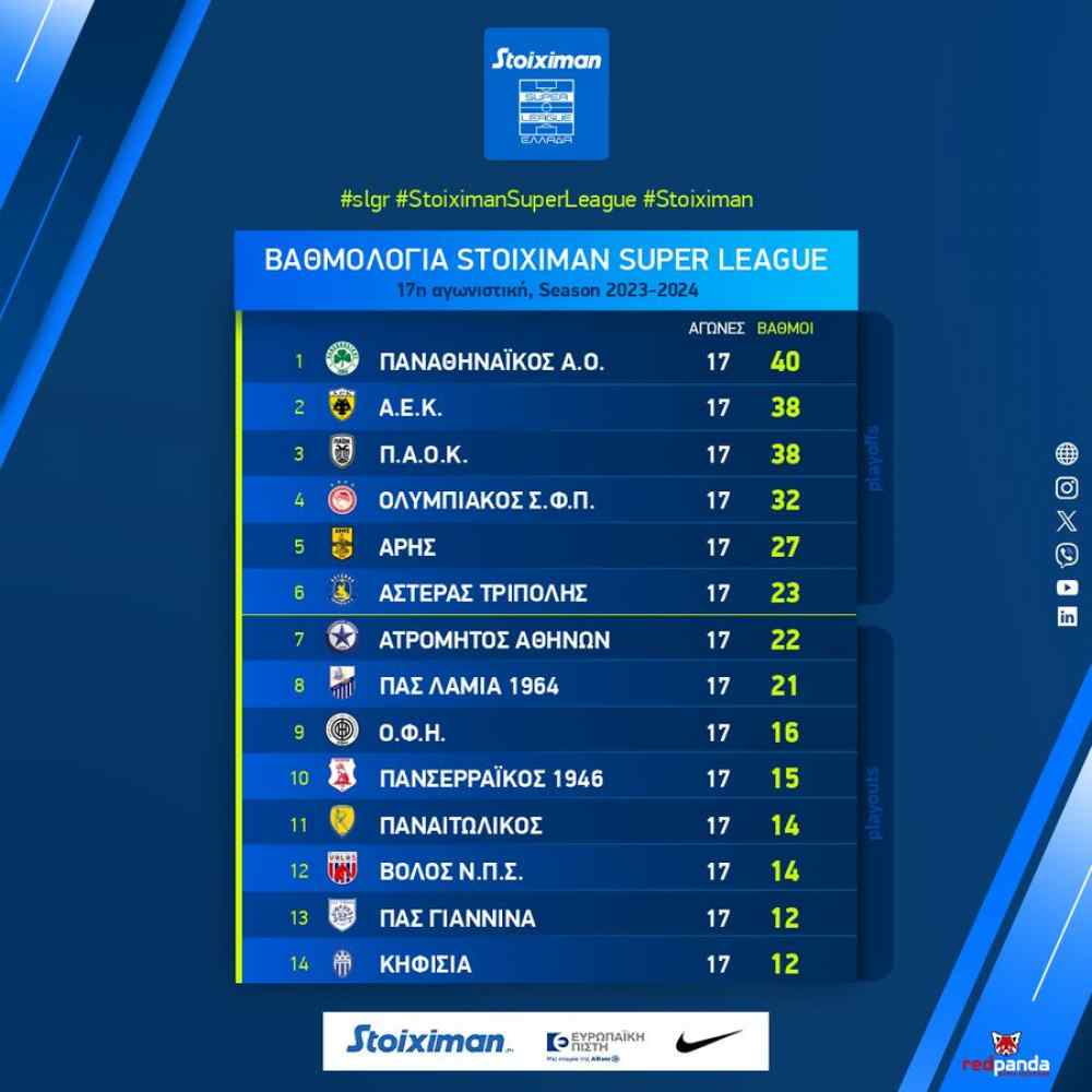 &Omicron;&Phi;&Eta;, &pi;&rho;ό&sigma;&epsilon;&chi;&epsilon;!
