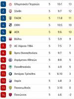&Pi;&alpha;&rho;&alpha;&mu;έ&nu;&epsilon;&iota; &psi;&eta;&lambda;ά &omicron; &Omicron;&Phi;&Eta;-&Omicron;&lambda;&alpha; &tau;&alpha; &alpha;&pi;&omicron;&tau;&epsilon;&lambda;έ&sigma;&mu;&alpha;&tau;&alpha;