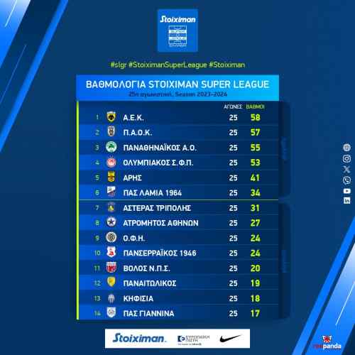 &Sigma;&tau;&omicron; +6 &alpha;&pi;&omicron; &tau;&eta; &zeta;ώ&nu;&eta; &upsilon;&pi;&omicron;&beta;&iota;&beta;&alpha;&sigma;&mu;&omicron;ύ &omicron; &Omicron;&Phi;&Eta;