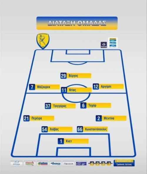 &Mu;&epsilon; 4-2-3-1 &kappa;ό&nu;&tau;&rho;&alpha; &sigma;&tau;&omicron;&nu; &Omicron;&Phi;&Eta;