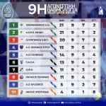 &Sigma;&tau;&eta;&nu; 7&eta; &theta;έ&sigma;&eta; &omicron; &Omicron;&Phi;&Eta;-&Eta; &epsilon;&iota;&kappa;ό&nu;&alpha; &tau;&eta;&sigmaf; Volley League