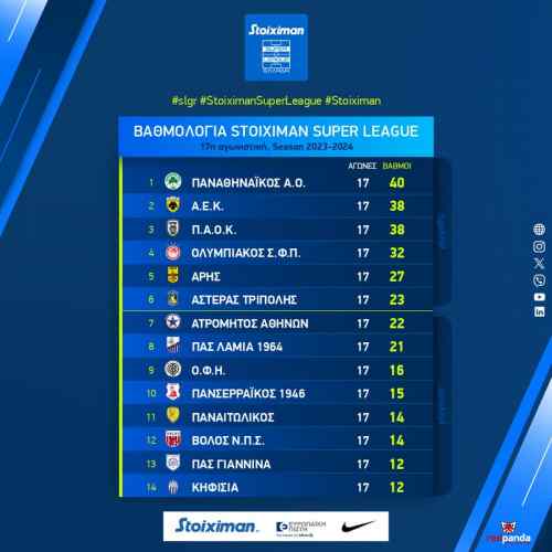 &Omicron;&Phi;&Eta;, &pi;&rho;ό&sigma;&epsilon;&chi;&epsilon;-&Pi;&lambda;&eta;&sigma;&iota;ά&zeta;&epsilon;&iota; &epsilon;&pi;&iota;&kappa;ί&nu;&delta;&upsilon;&nu;&alpha; &tau;&iota;&sigmaf; &theta;έ&sigma;&epsilon;&iota;&sigmaf; &upsilon;&pi;&omicron;&beta;&iota;&beta;&alpha;&sigma;&mu;&omicron;ύ!