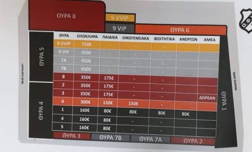 &Alpha;ύ&xi;&eta;&sigma;&eta; &sigma;&tau;&iota;&sigmaf; &tau;&iota;&mu;έ&sigmaf; &tau;&omega;&nu; &phi;&epsilon;&tau;&iota;&nu;ώ&nu; &epsilon;&iota;&sigma;&iota;&tau;&eta;&rho;ί&omega;&nu; &delta;&iota;&alpha;&rho;&kappa;&epsilon;ί&alpha;&sigmaf; &tau;&omicron;&upsilon; &Omicron;&Phi;&Eta;