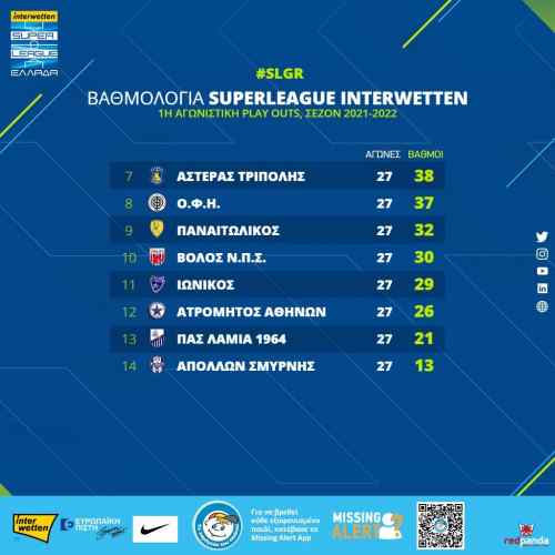 &Sigma;&tau;&eta;&nu; 8&eta; &theta;έ&sigma;&eta; &omicron; &Omicron;&Phi;&Eta; &mu;&epsilon;&tau;ά &tau;&eta;&nu; ή&tau;&tau;&alpha;-&Eta; &epsilon;&iota;&kappa;ό&nu;&alpha; &tau;&omega;&nu; play out