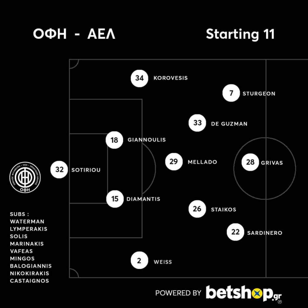 &Tau;&omicron; 4-3-3 &tau;&omicron;&upsilon; &Omicron;&Phi;&Eta;