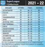 &Epsilon;&mu;&epsilon;&iota;&nu;&epsilon; &sigma;&tau;&omicron;&upsilon;&sigmaf; 35 &omicron; &Alpha;&sigma;&tau;έ&rho;&alpha;&sigmaf;, &eta; &mu;ά&chi;&eta; &tau;&omega;&nu; &pi;&lambda;έ&iota;-&omicron;&phi; (VIDEOS)