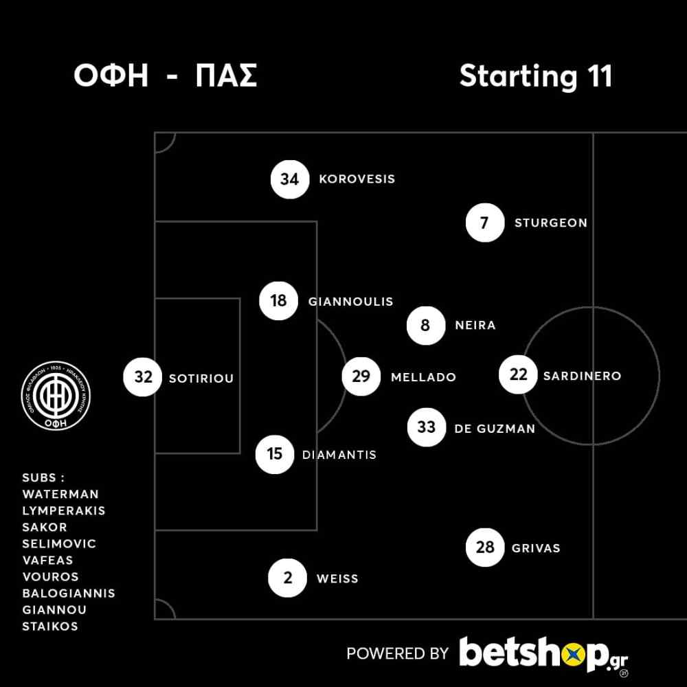 &Tau;&omicron; 4-3-3 &tau;&omicron;&upsilon; &Omicron;&Phi;&Eta;