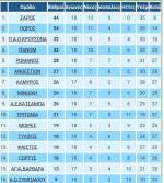 &Tau;&omicron;&pi;&iota;&kappa;ό: &Xi;&alpha;&nu;ά &sigma;&tau;&omicron; +10 &omicron; &Zeta;&alpha;&rho;ό&sigmaf;-&Omicron;&lambda;&alpha; &tau;&alpha; &alpha;&pi;&omicron;&tau;&epsilon;&lambda;έ&sigma;&mu;&alpha;&tau;&alpha;