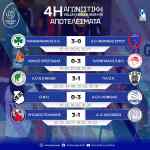 &Sigma;&tau;&eta;&nu; 7&eta; &theta;έ&sigma;&eta; &tau;&eta;&sigmaf; Volley League &sigma;&upsilon;&nu;&epsilon;&chi;ί&zeta;&epsilon;&iota; &omicron; &Omicron;&Phi;&Eta;-&Alpha;&pi;&omicron;&tau;&epsilon;&lambda;έ&sigma;&mu;&alpha;&tau;&alpha; &kappa;&alpha;&iota; &beta;&alpha;&theta;&mu;&omicron;&lambda;&omicron;&gamma;ί&alpha;