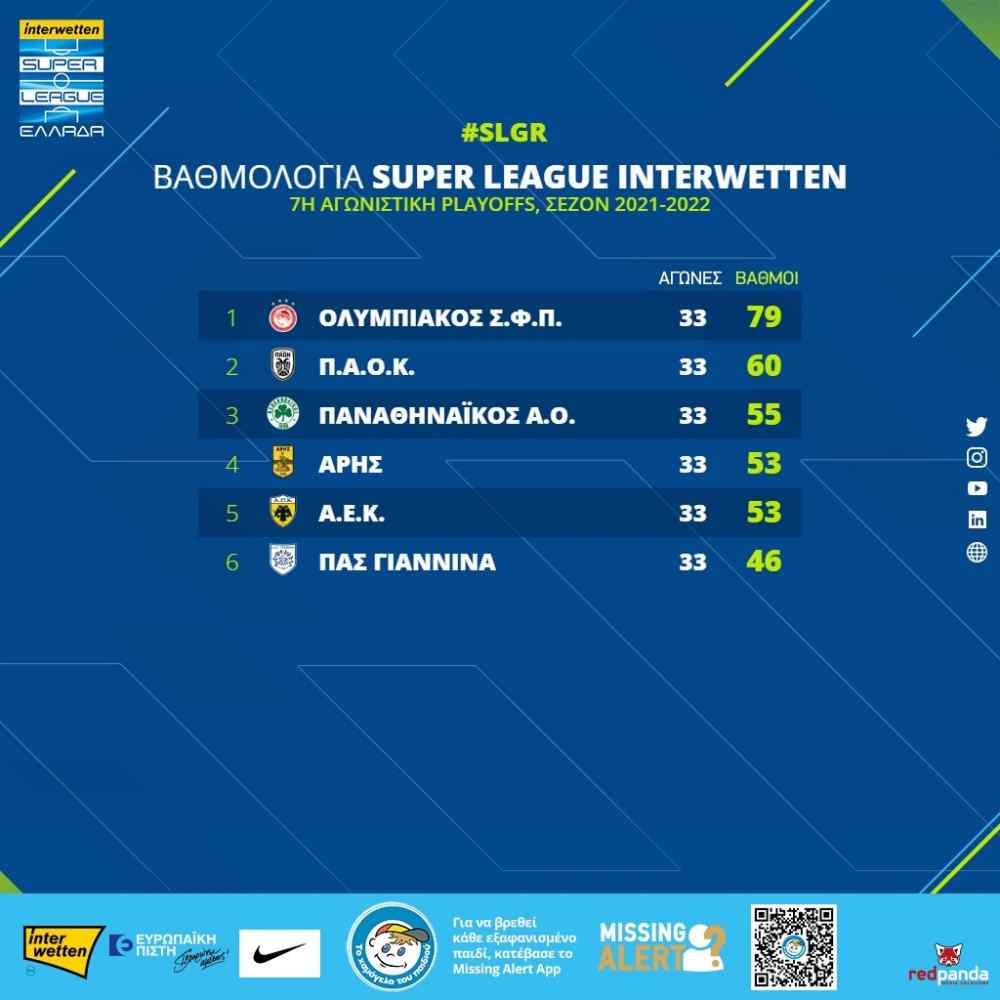 &Pi;&lambda;έ&iota;-&omicron;&phi;: &Pi;&rho;&omicron;&beta;ά&delta;&iota;&sigma;&mu;&alpha; &omicron; &Pi;&Alpha;&Omicron; &gamma;&iota;&alpha; &tau;&eta;&nu; &Epsilon;&upsilon;&rho;ώ&pi;&eta;