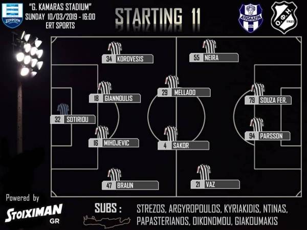 &Tau;&omicron; 4-4-2 &tau;&omicron;&upsilon; &Omicron;&Phi;&Eta; &sigma;&tau;&eta; &Rho;&iota;&zeta;&omicron;ύ&pi;&omicron;&lambda;&eta;