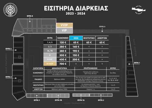 &Omicron;&iota; &tau;&iota;&mu;έ&sigmaf; (&gamma;&iota;&alpha; ό&lambda;&alpha; &tau;&alpha; &beta;&alpha;&lambda;ά&nu;&tau;&iota;&alpha;) &tau;&omega;&nu; &epsilon;&iota;&sigma;&iota;&tau;&eta;&rho;ί&omega;&nu; &delta;&iota;&alpha;&rho;&kappa;&epsilon;ί&alpha;&sigmaf; &tau;&eta;&sigmaf; &Pi;&Alpha;&Epsilon; &Omicron;&Phi;&Eta;